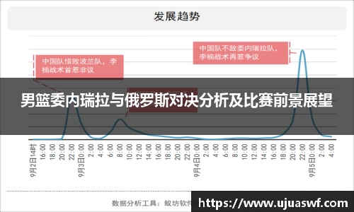 男篮委内瑞拉与俄罗斯对决分析及比赛前景展望