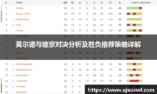 莫尔德与维京对决分析及胜负推荐策略详解