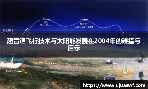 超音速飞行技术与太阳能发展在2004年的碰撞与启示